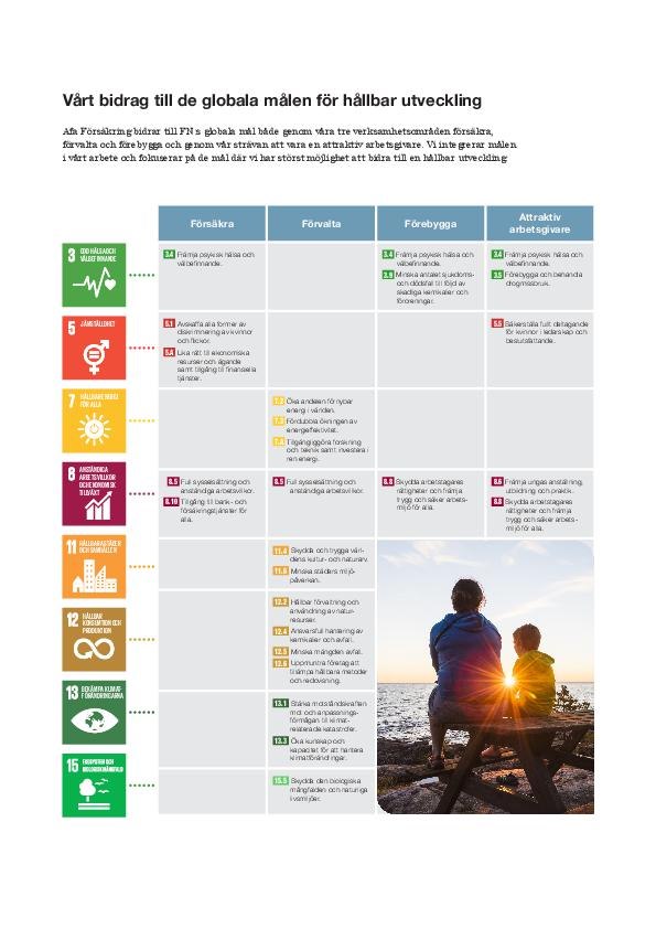Ikonbilder på åtta av FN:s globala mål som Afa Försäkring bidrar till.